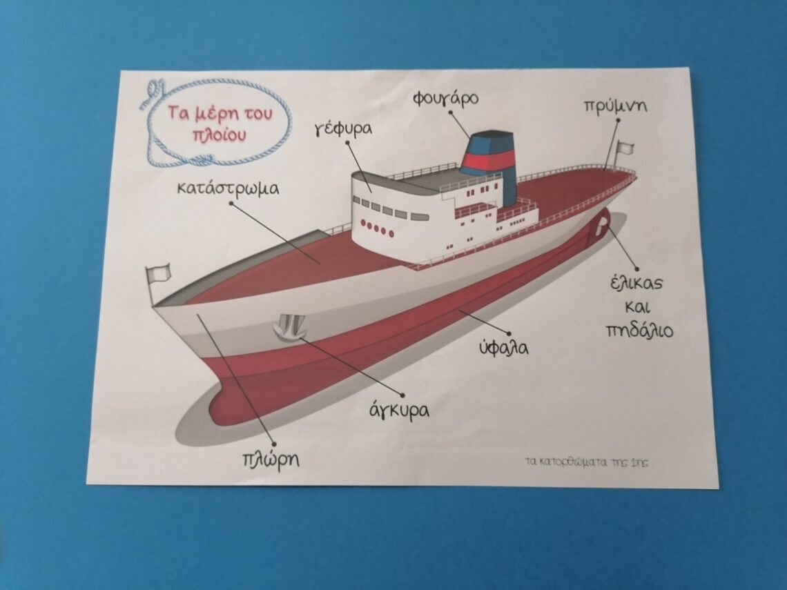 Φύλλο εργασίας για τη θάλασσα