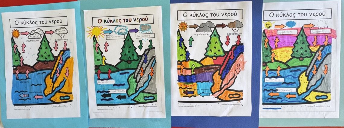 Κύκλος του νερού
